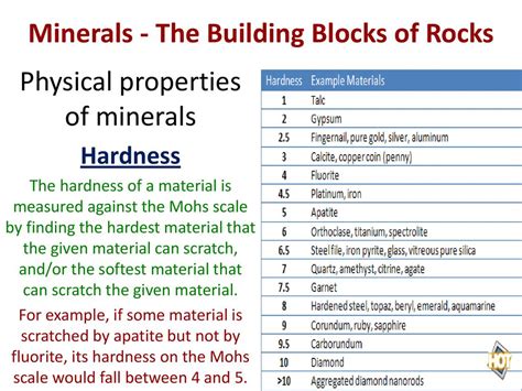 hardness of a building material